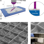 Electrospinning Technology: Precision at the Nanoscale