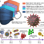 Multi-Layered Defense: Engineering for Maximum Protection