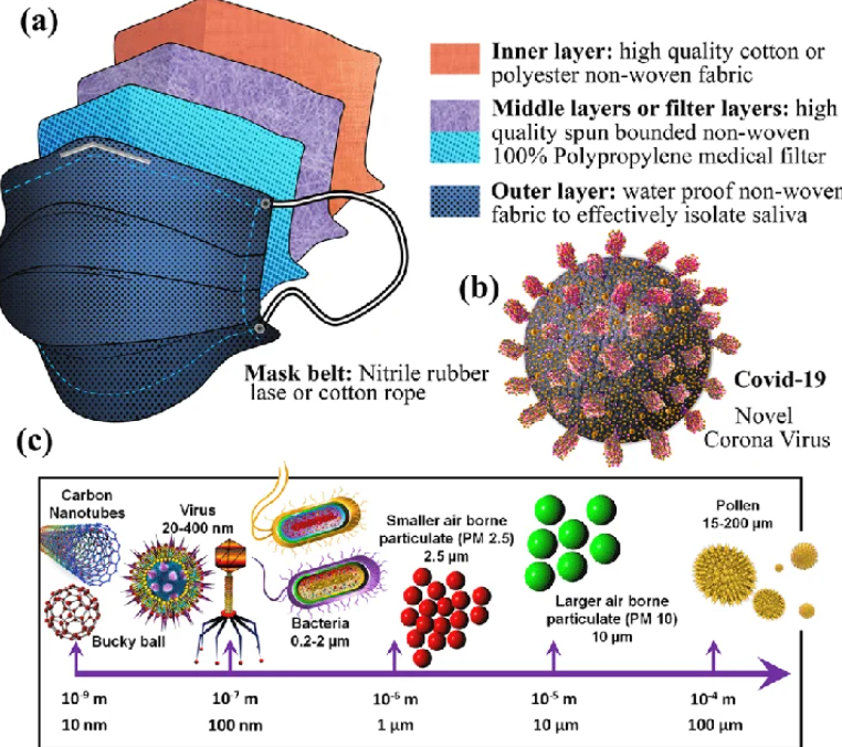 Multi-Layered Defense: Engineering for Maximum Protection